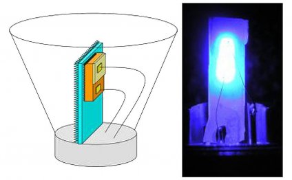 To Affordable LED Lighting