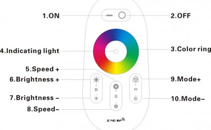 2.4G Touch Screen Remote