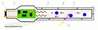 Artwork showing how a fluorescent lamp works