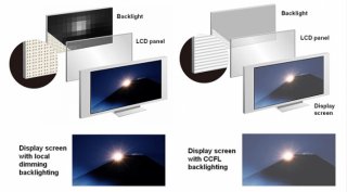 Backlighting comparison