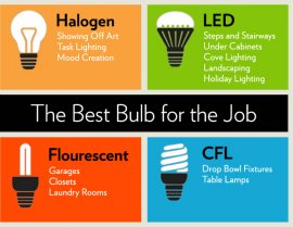 ideal Bulbs to do the job