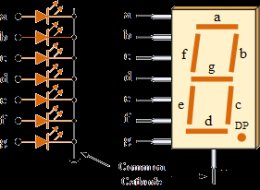 common cathode 7-segment screen