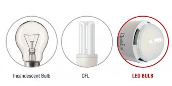 distinction between Incandescent vs. CFL vs. LED