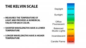 Kelvin scale