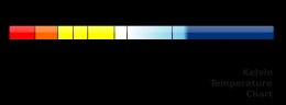 Kelvin_Temperature_Chart