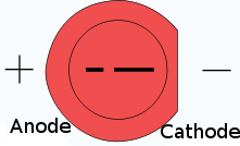 Led pin area and id