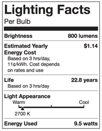 Lighting-facts