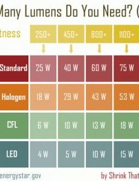 Lumin Chart