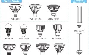 Construction LED lights