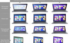 IPS VS LED display