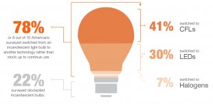 plug review graphic