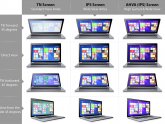 IPS VS LED display