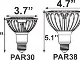 LED Bulb Definition