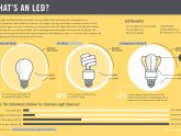 What is LED Lighting?