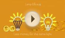 Lumens per Watt & LED Efficacy - Aurora Lighting Presents